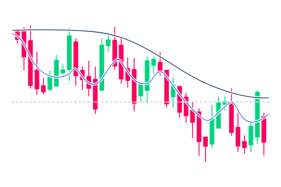 How To Use Moving Averages MA Learn To Trade OANDA