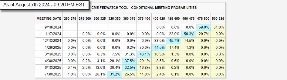 2024 08 FEDWATCH TOOL