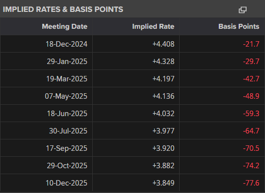 2024-11-12 12_52_13-Interest Rate Probabilities _ US Federal Reserve