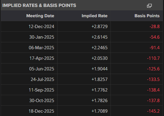 2024-11-12 13_59_46-Interest Rate Probabilities _ EU ECB (ESTR Based)