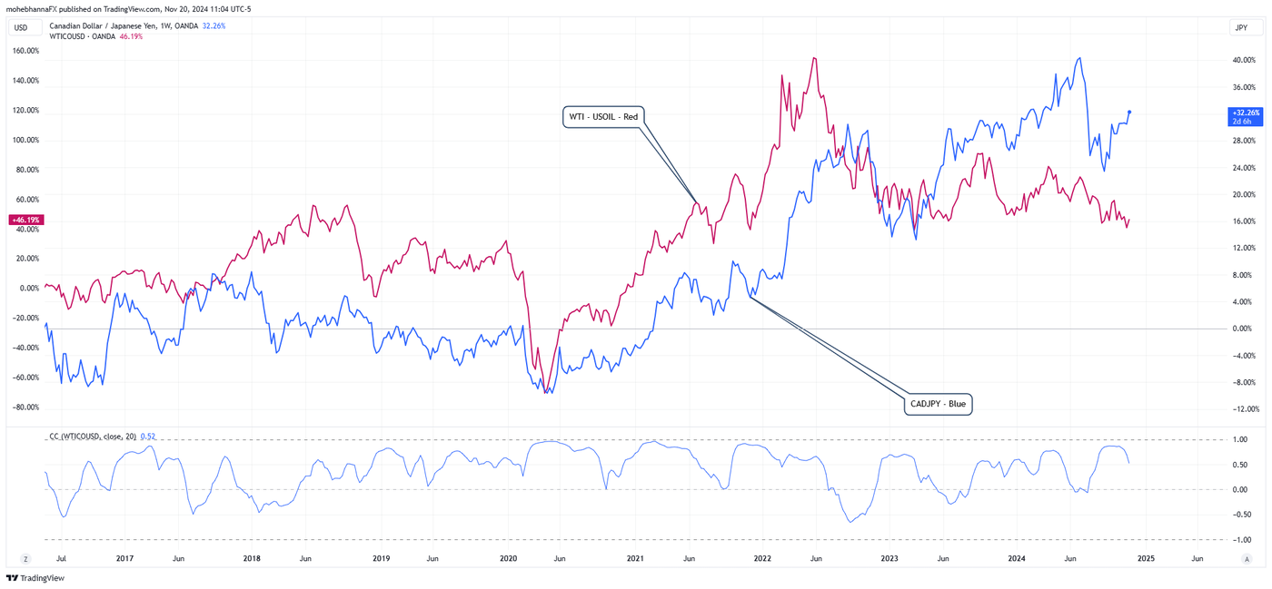 CADJPY_2024-11-20_11-04-23