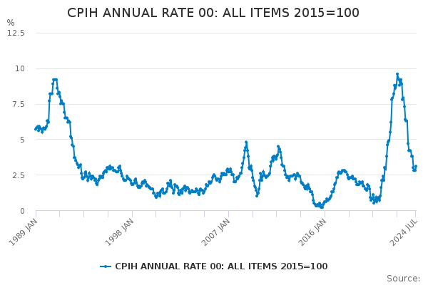 CPIH ANNUAL RATE 00_ ALL ITEMS 2015=100