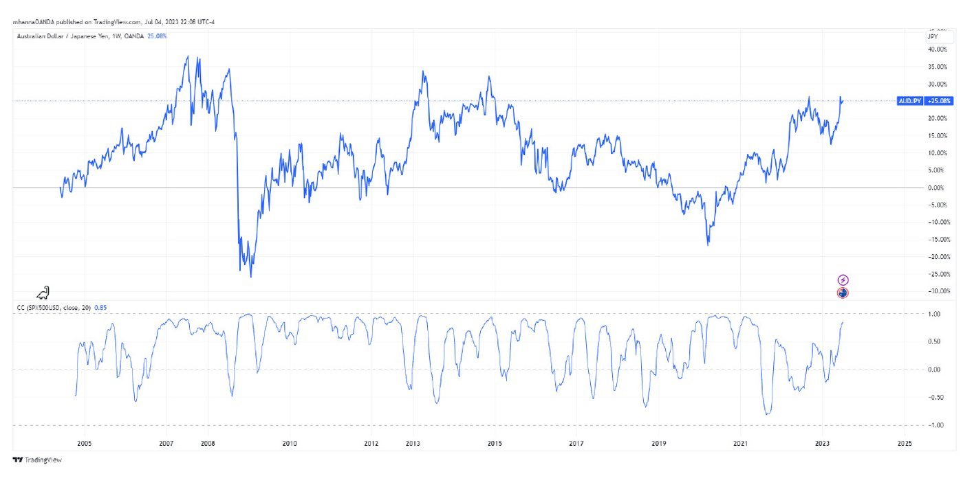 Correlation-Body-1