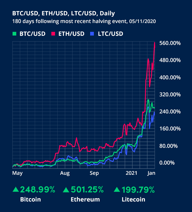 Crypto-Market-Bitcoin-Halving-3-v1-body-image-2