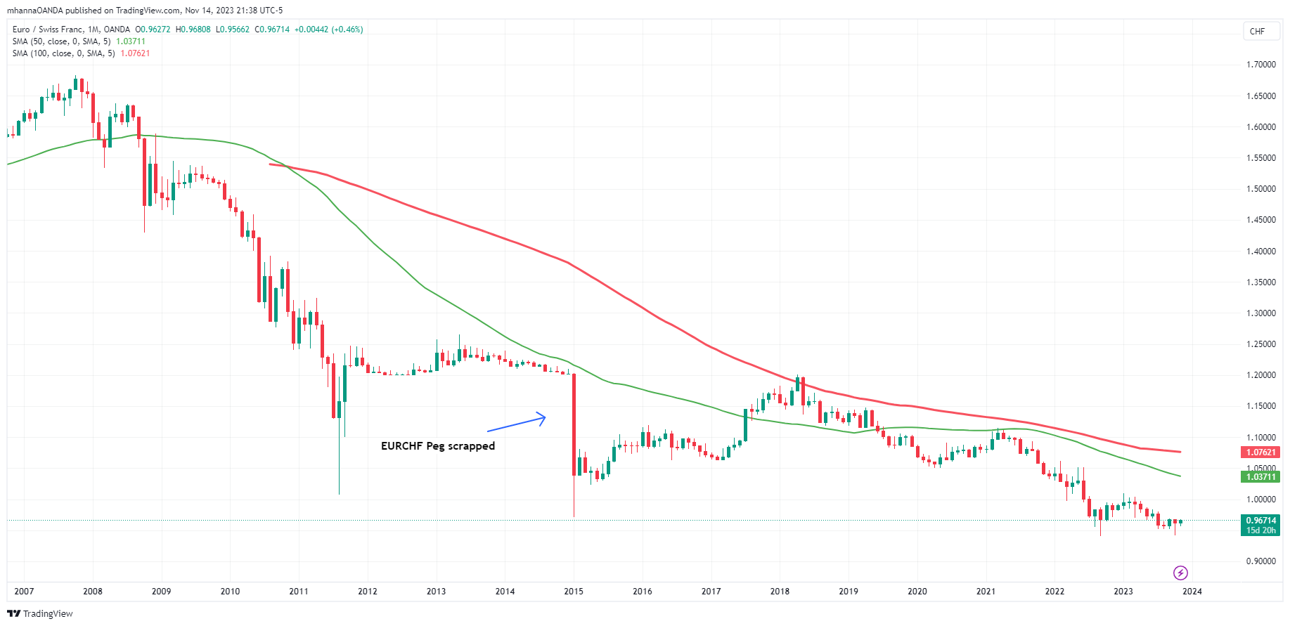 Currency-Interventions-2