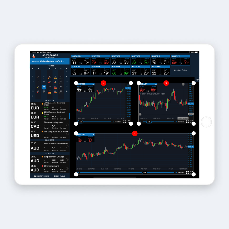 Plataforma Iphone De Forex