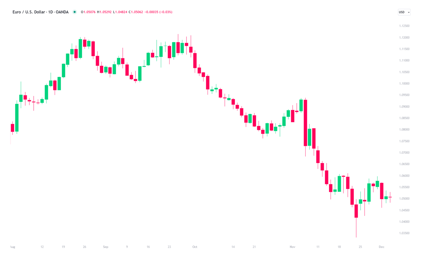 December-Five-EURUSD-1