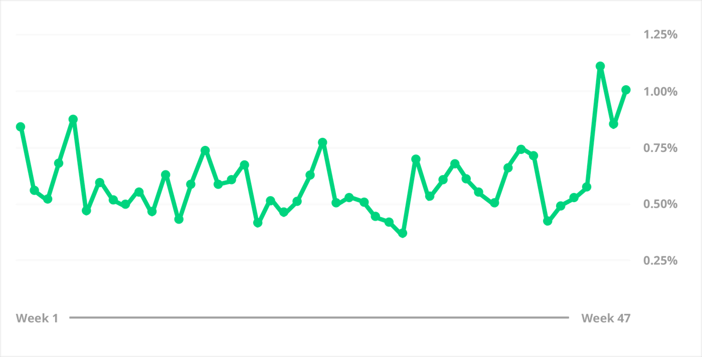 December-Five-EURUSD-Volatility