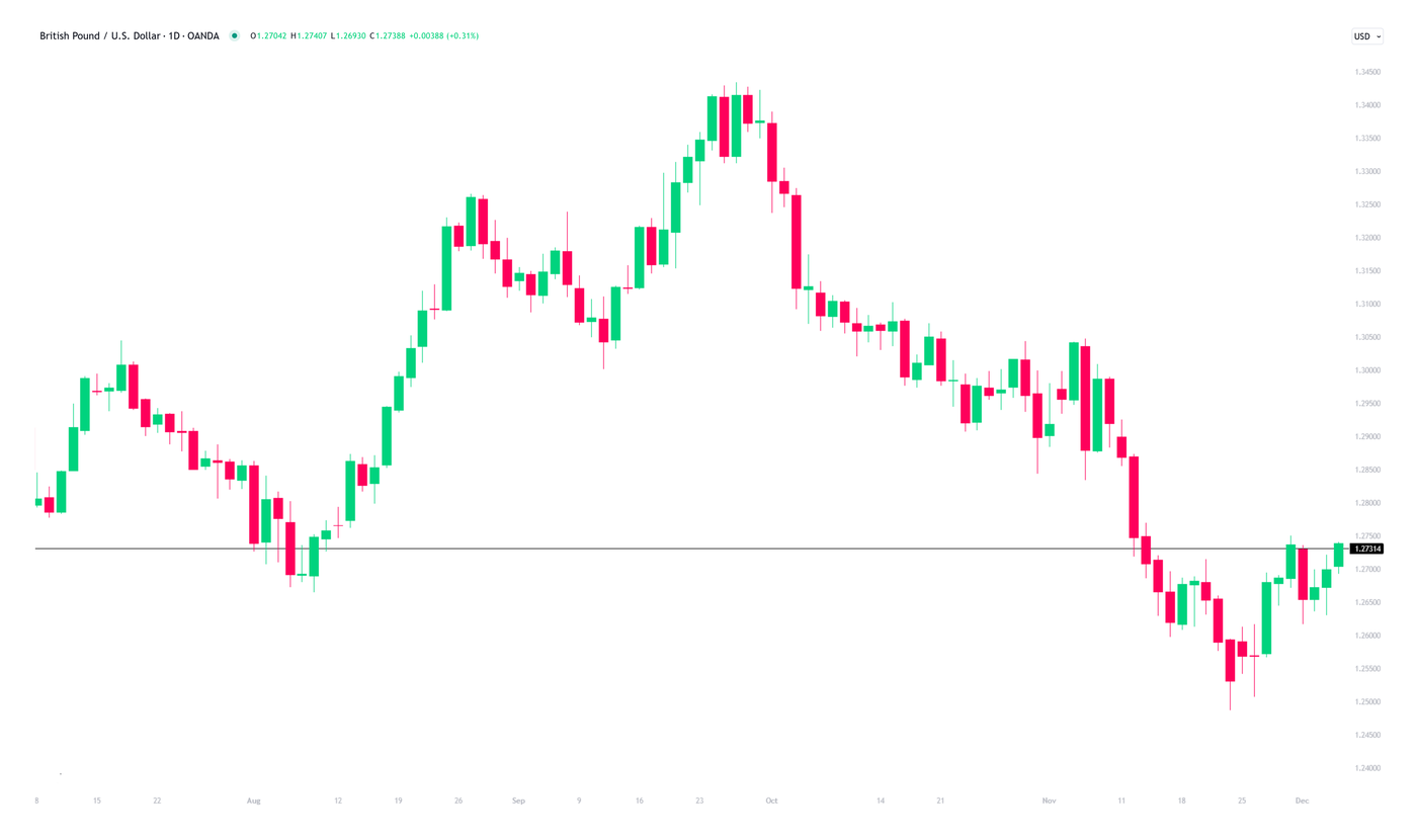 December-Five-GBPUSD-1