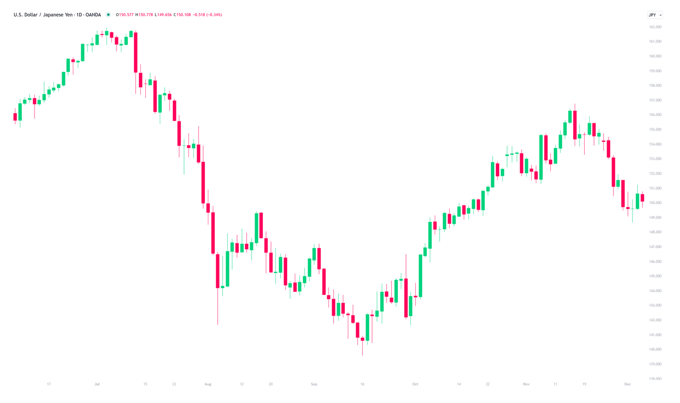 December-Five-USDJPY-1