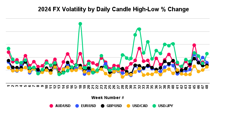 December-Five-Volatility