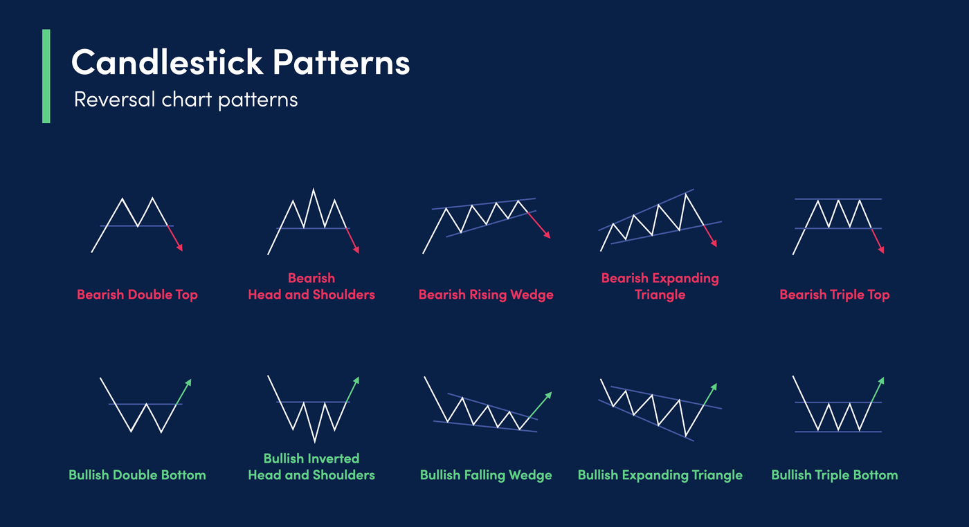 Pattern Cheat Sheet