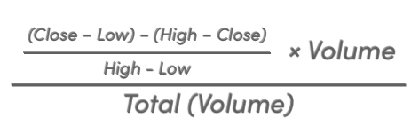 EC-182-CMF_Indicator_formula