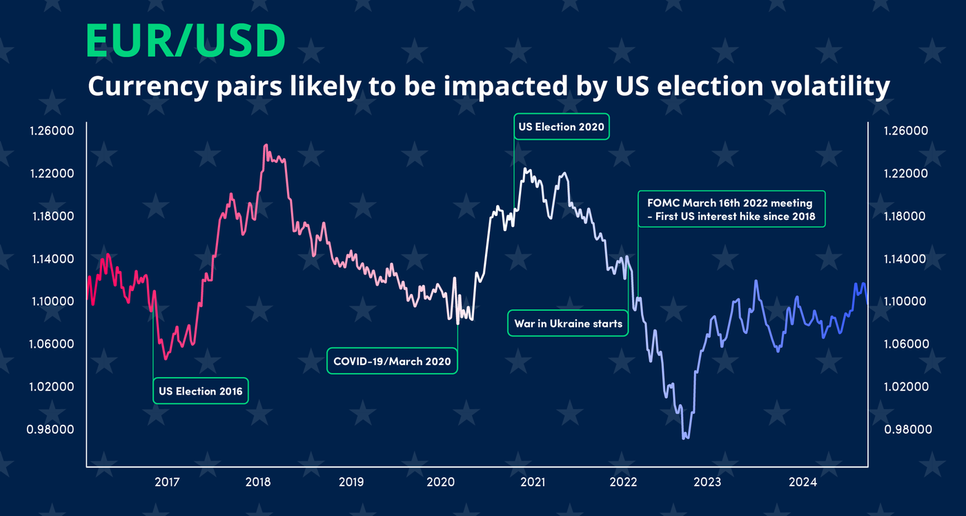 EUR-USD-Election-Vola-1