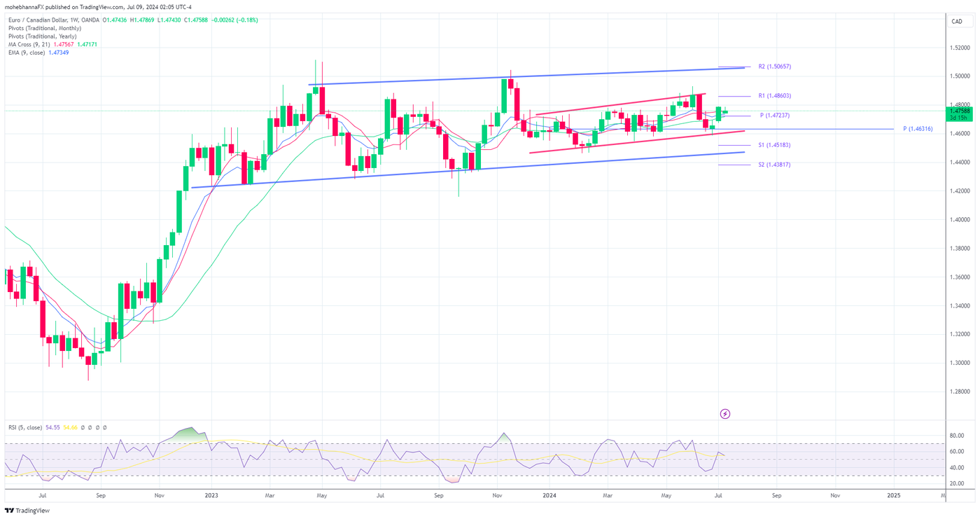 EURCAD_2024-07-09_02-05-19