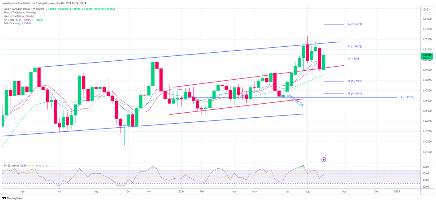 EURCAD_2024-09-06_16-24-26