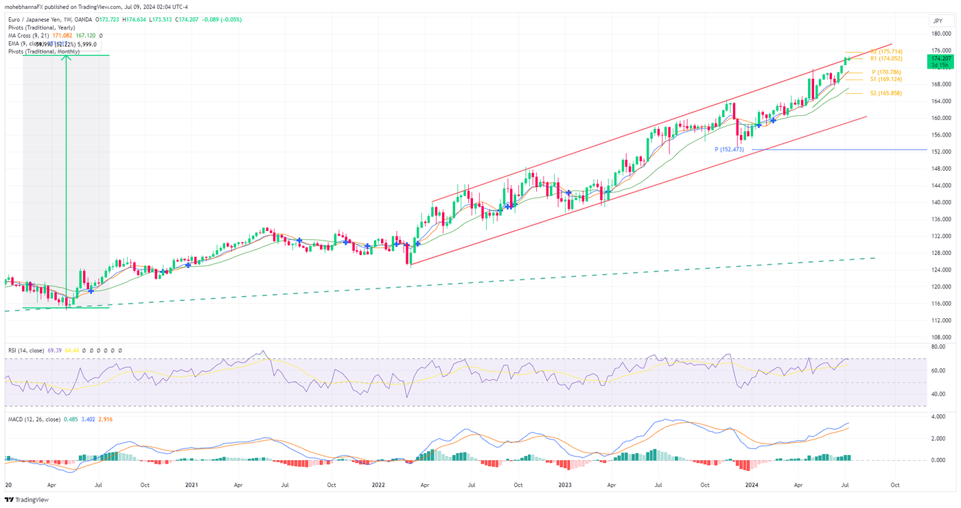 EURJPY_2024-07-09_02-04-24