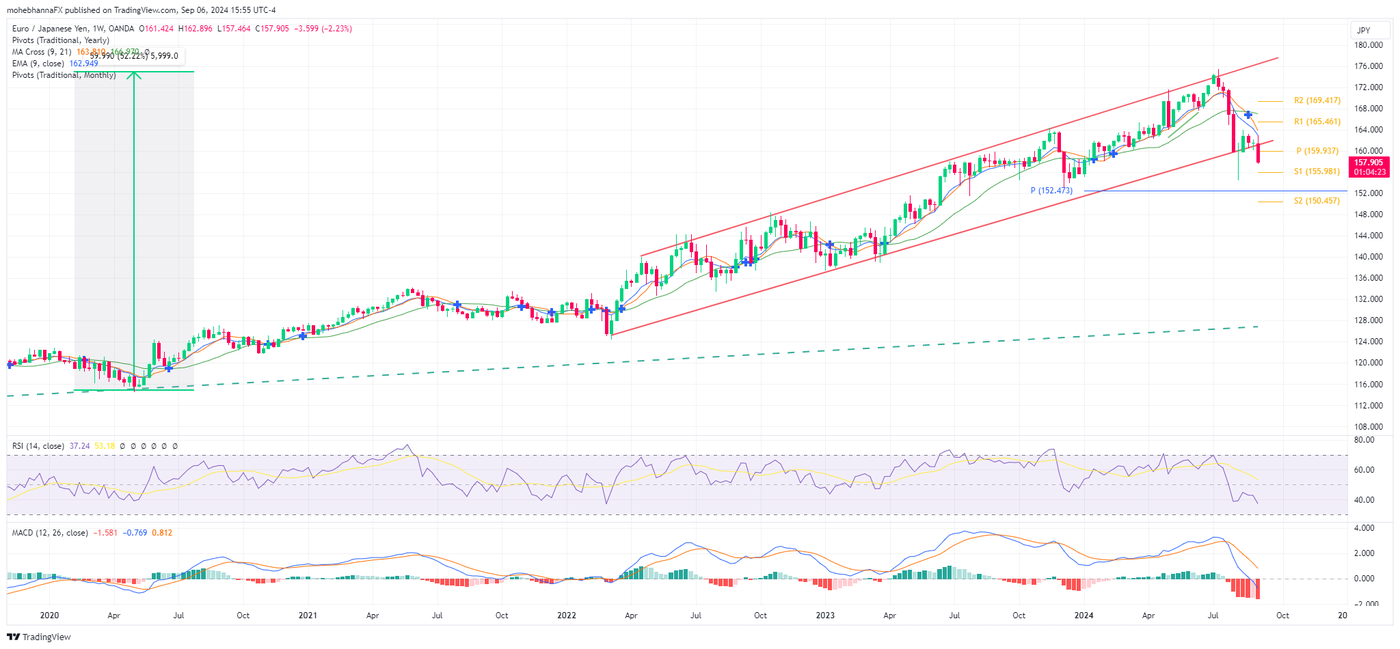 EURJPY_2024-09-06_15-55-37