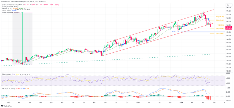 EURJPY_2024-09-06_15-55-37