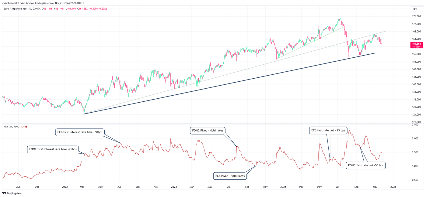 EURJPY_2024-11-21_22-56-18