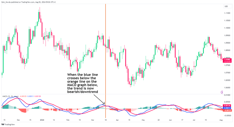 EURUSD_2024-08-02_08-06-52