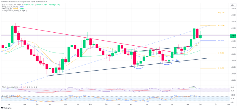 EURUSD_2024-09-06_16-26-08