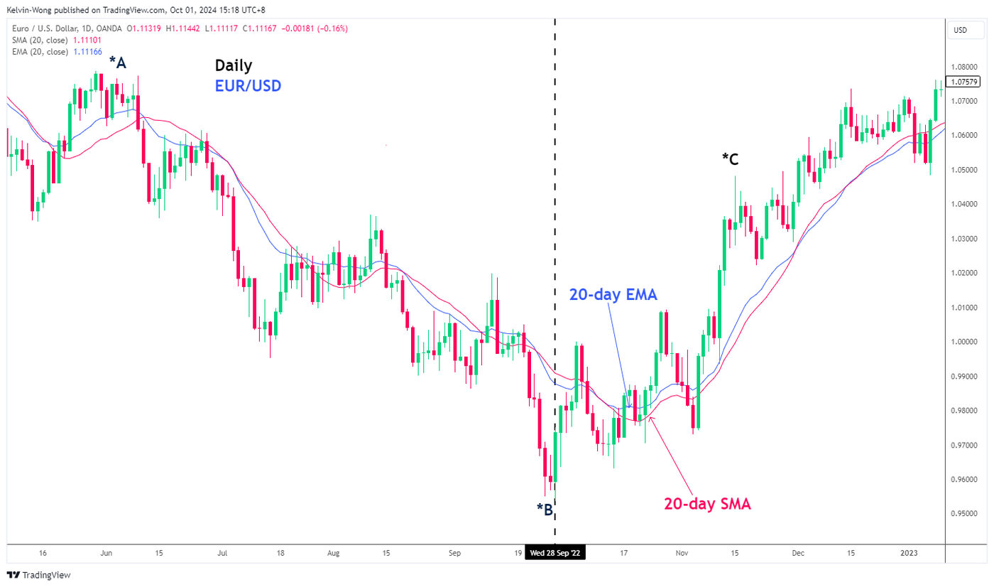 EURUSD_2024-10-01_15-18-39