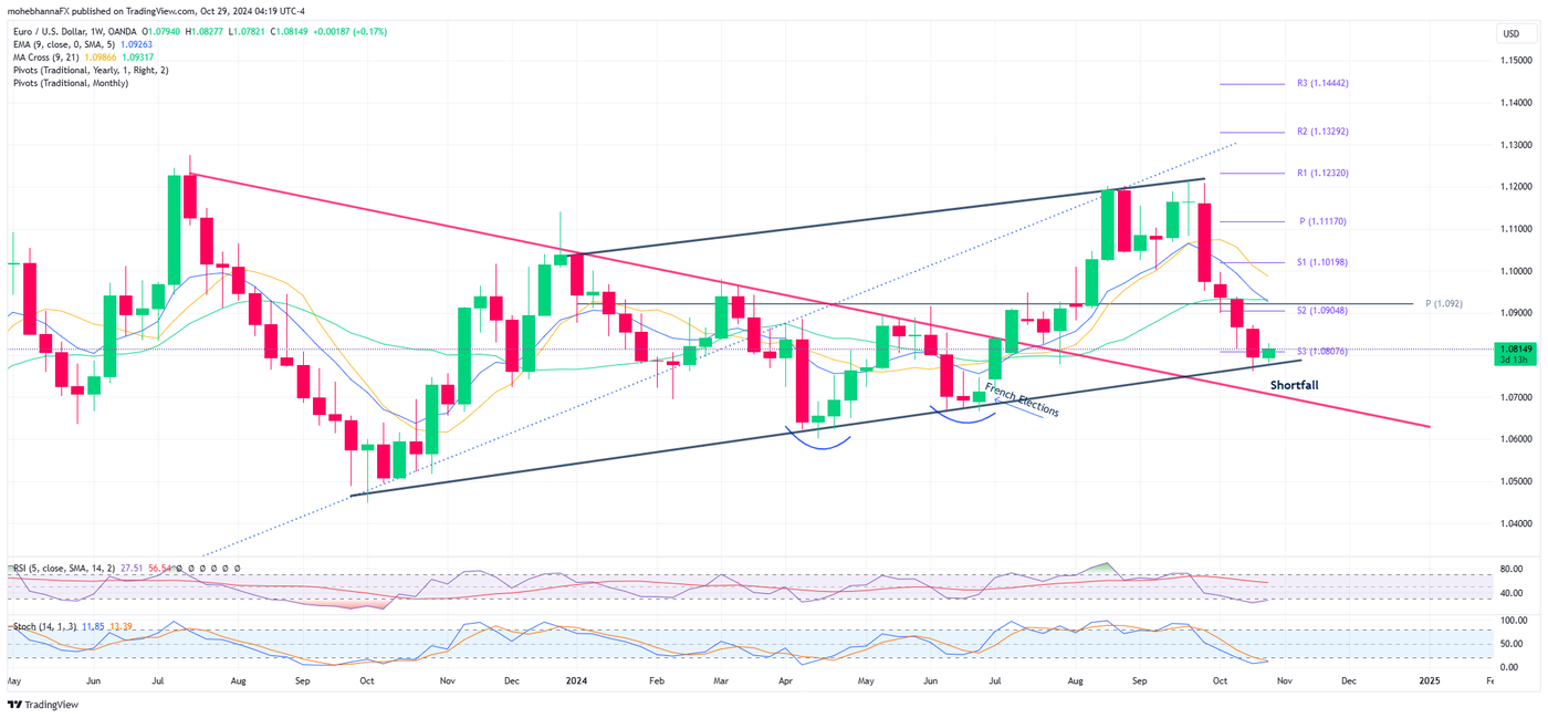 EURUSD_2024-10-29_04-19-54