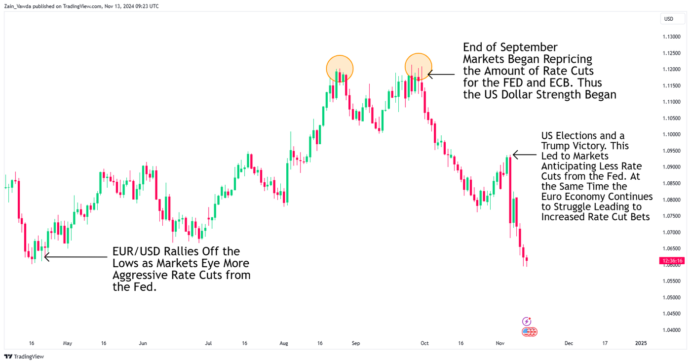 EURUSD_2024-11-13_09-23-44