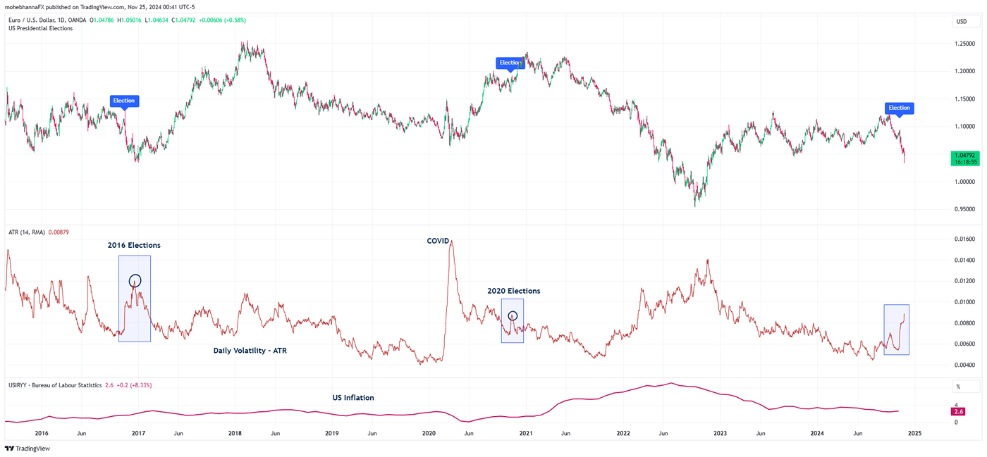 EURUSD_2024-11-25_00-41-05 - Daily