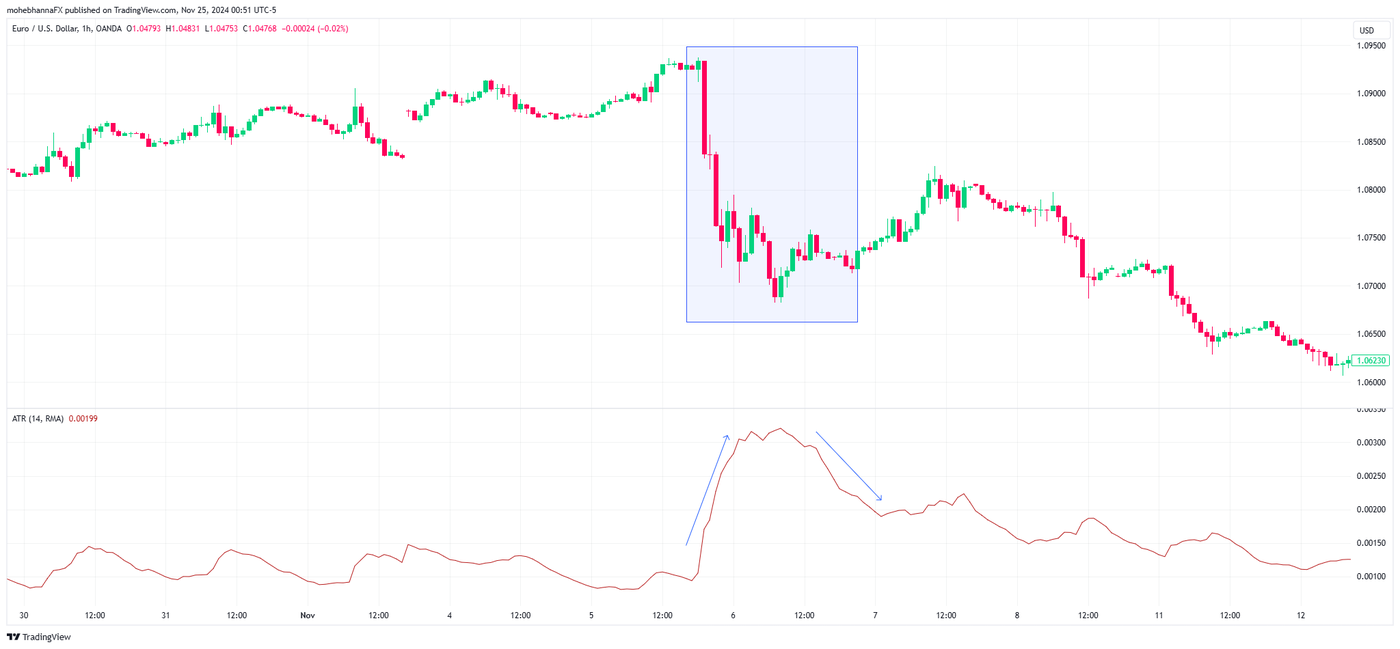 EURUSD_2024-11-25_00-51-16 - 1 Hour