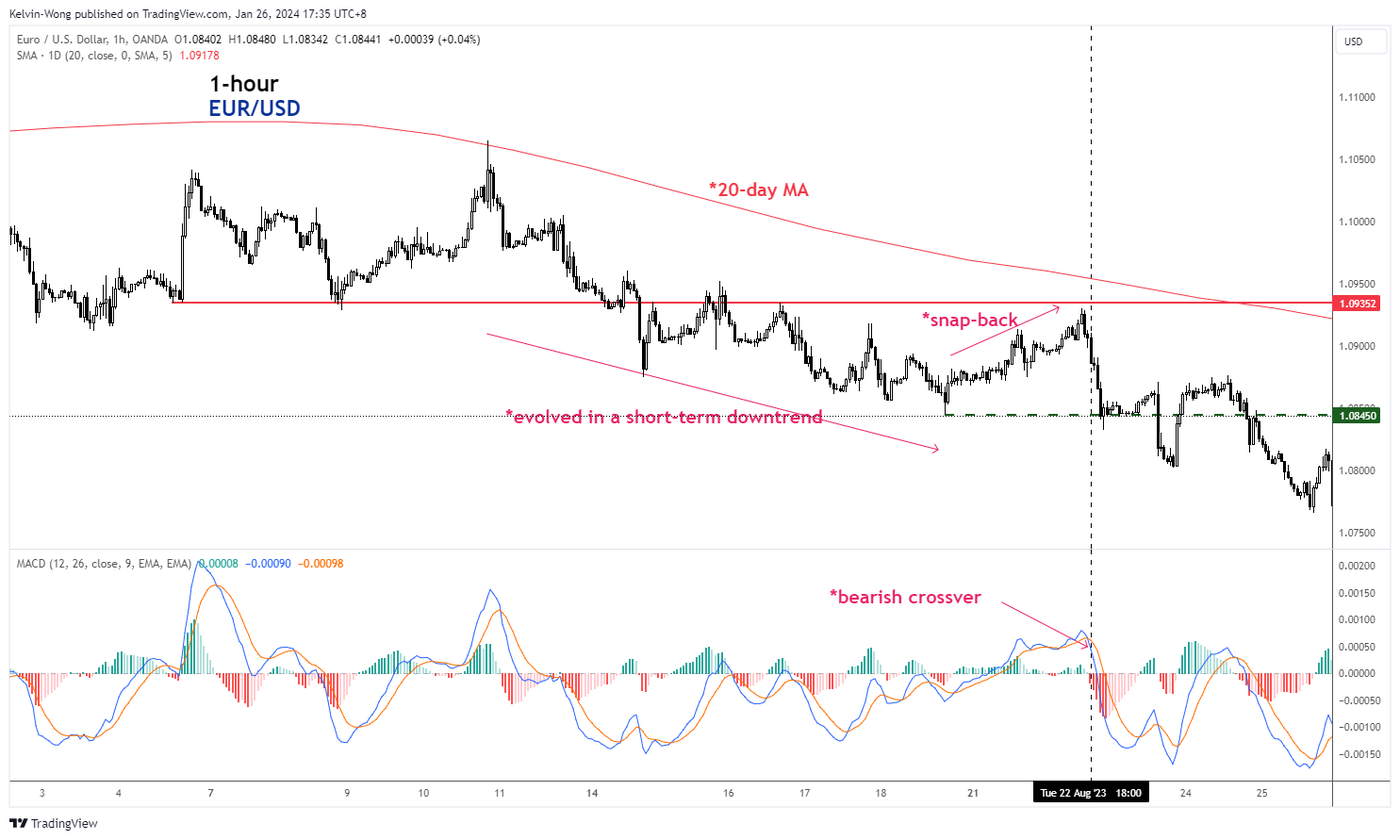 EURUSD_bearish trendfollowing_2