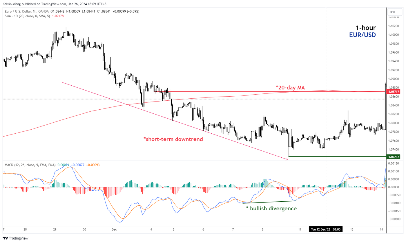 EURUSD_bullish countertrend rebound_2