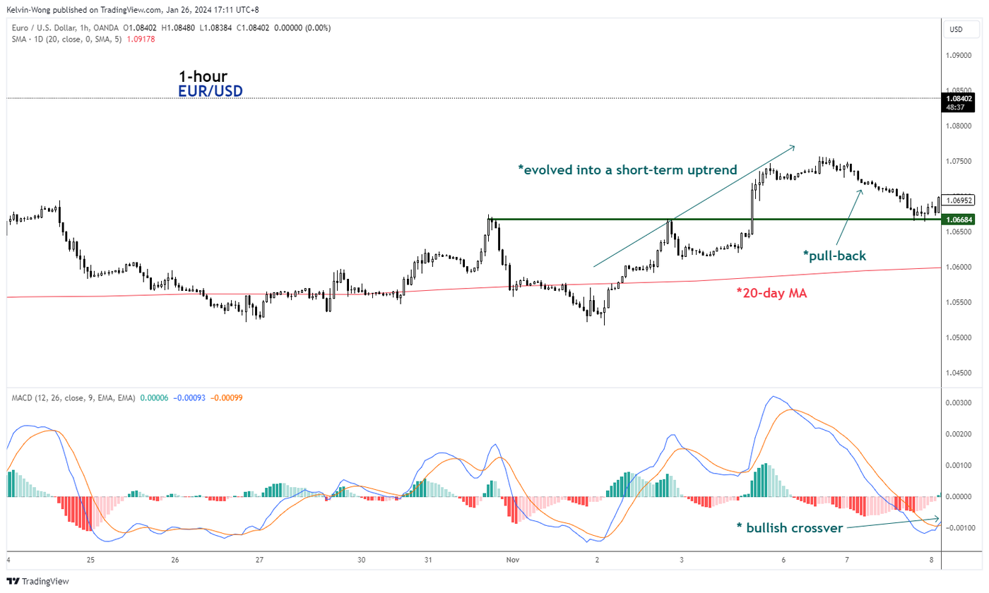 EURUSD_bullish trendfollowing_1