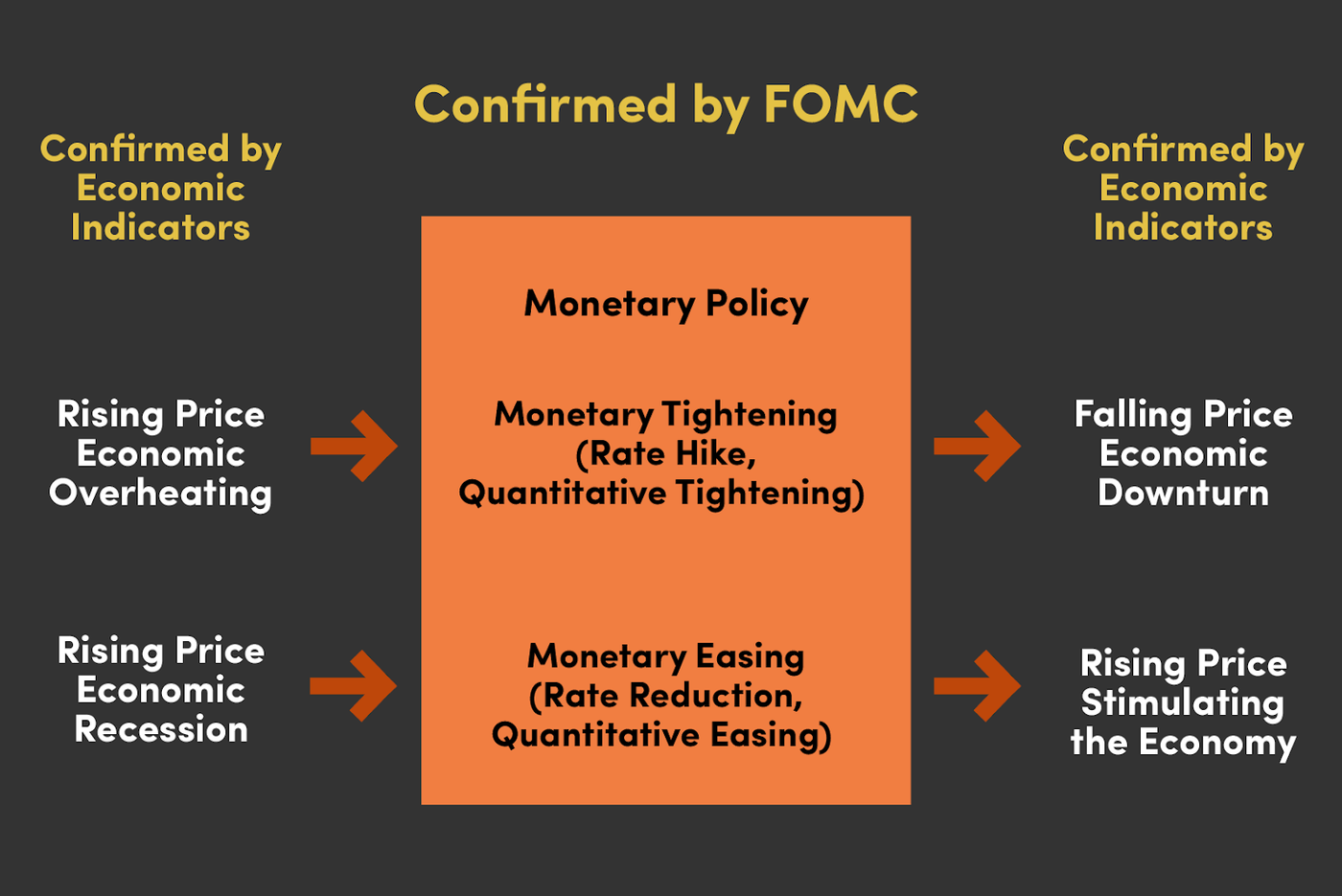 FOMC