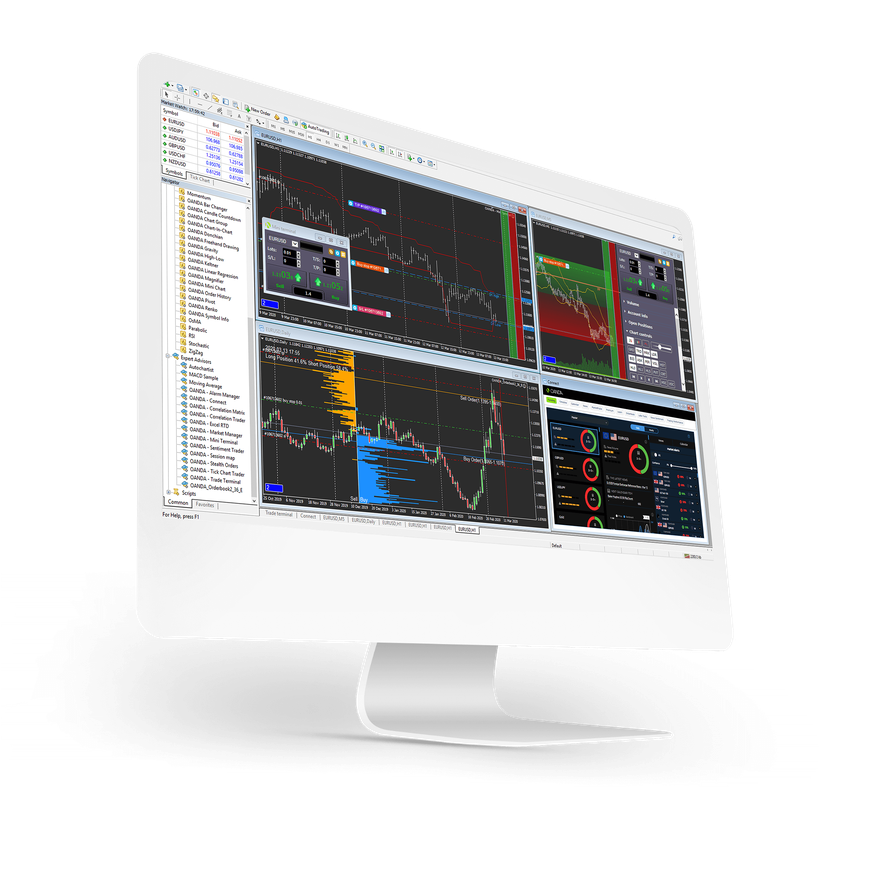 Mt4 Indicators Premium Trading Indicators Oanda