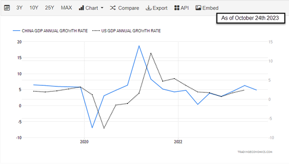 Why FX traders should follow the BRICS | OANDA