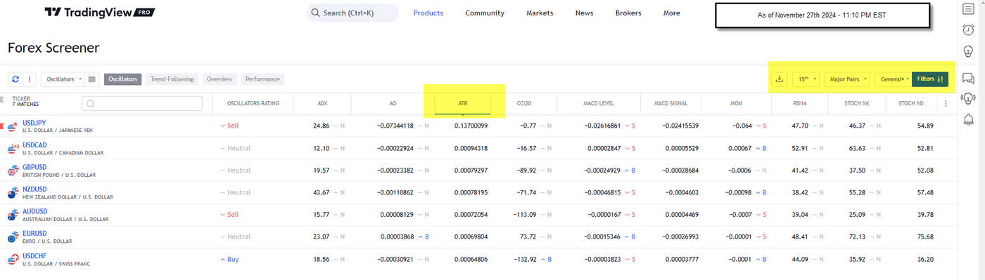 Forex Screener