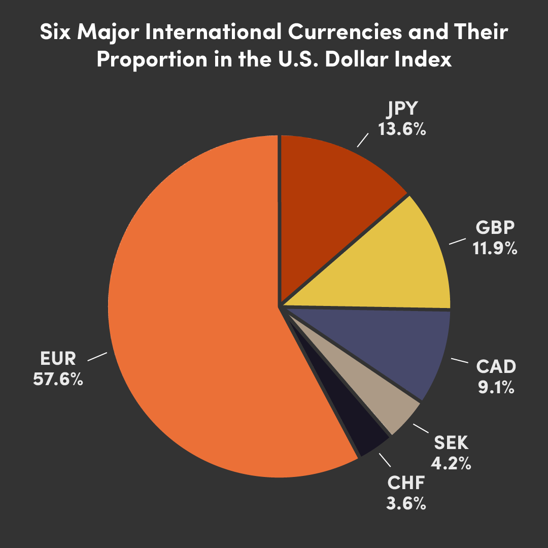 GBP2