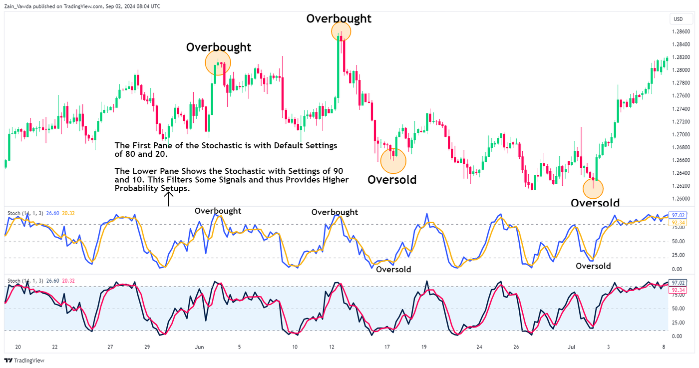 GBPUSD_2024-09-02_09-04-37