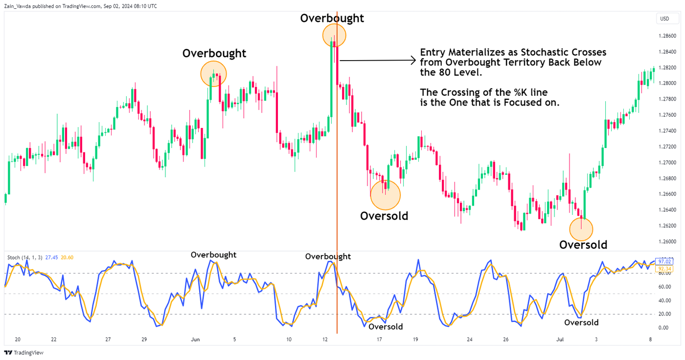 GBPUSD_2024-09-02_09-10-53