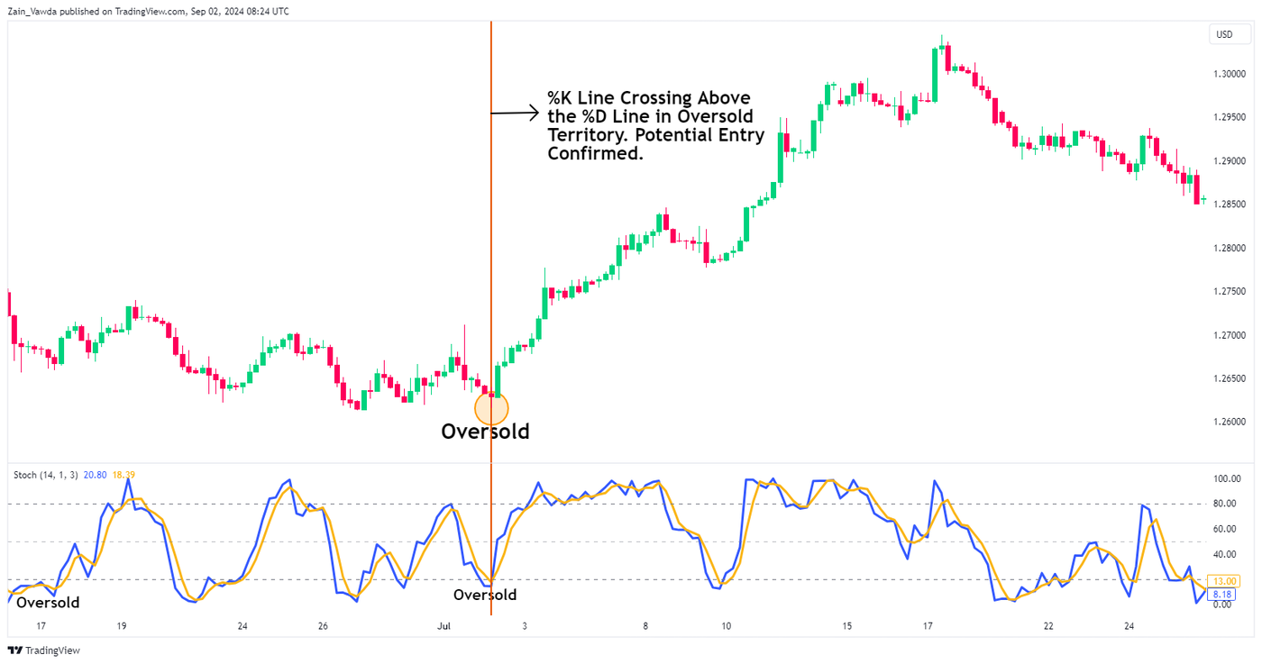 GBPUSD_2024-09-02_09-24-22