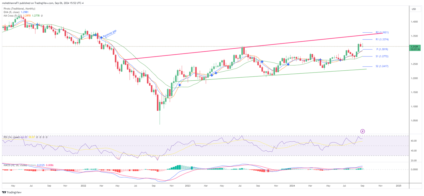 GBPUSD_2024-09-06_15-52-23