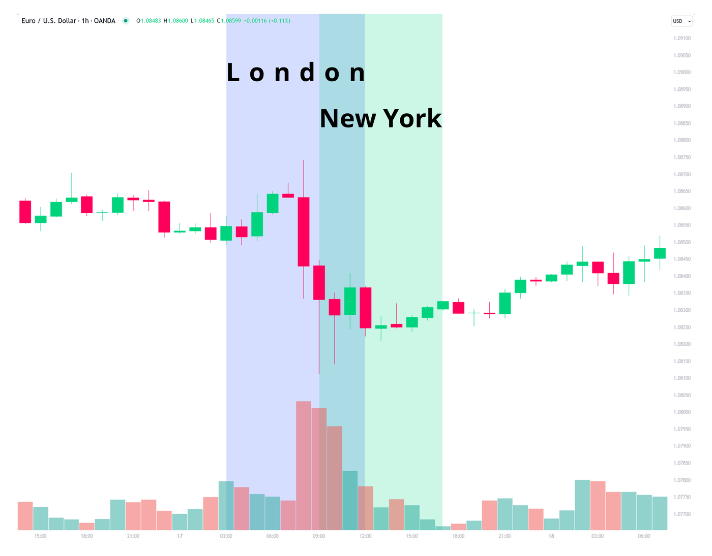 Lon-NYC-Sessions-v1