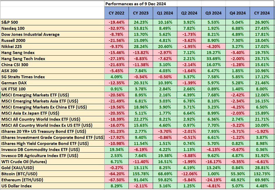 Outlook 2025-1-OANDA