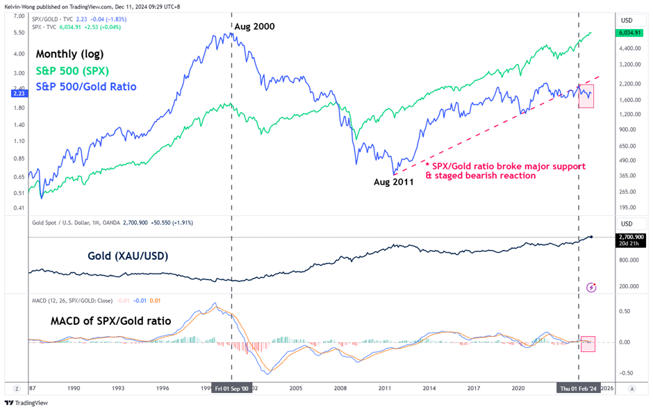 Outlook 2025-2-OANDA