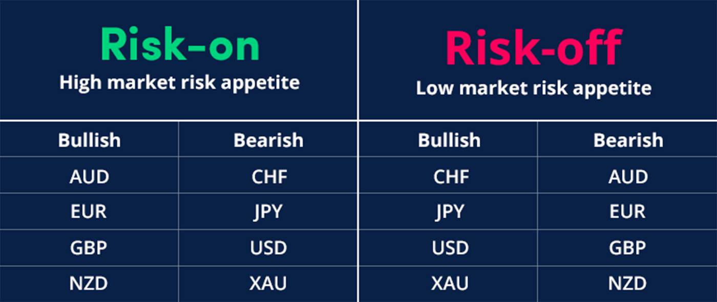 Risk-on-Risk-off-v1