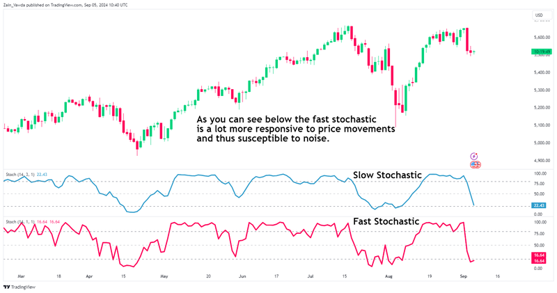 SPX500_2024-09-05_11-40-14