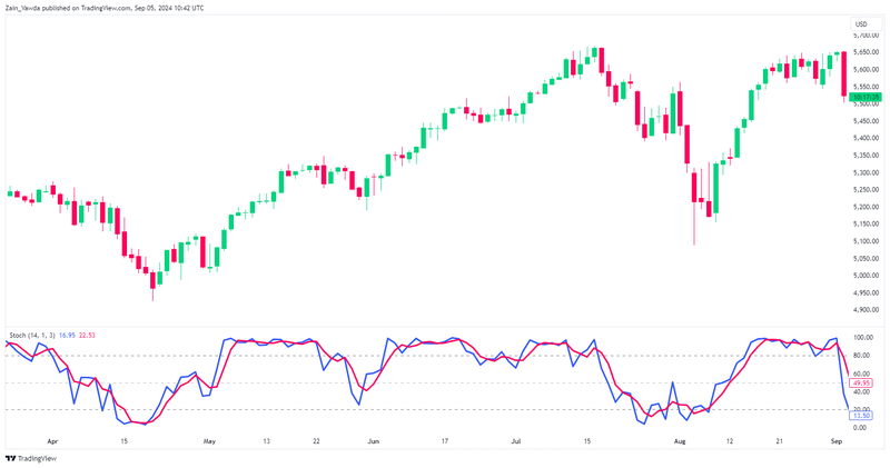 SPX500_2024-09-05_11-42-28