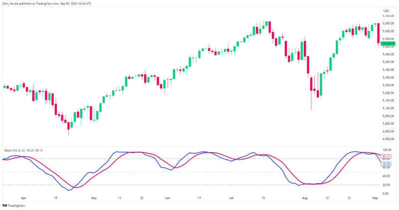 SPX500_2024-09-05_11-44-44